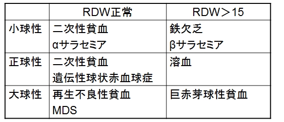 RDW(Ԍ̌t)̌El