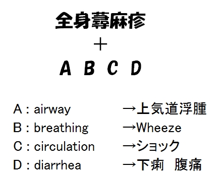 @]ABCD