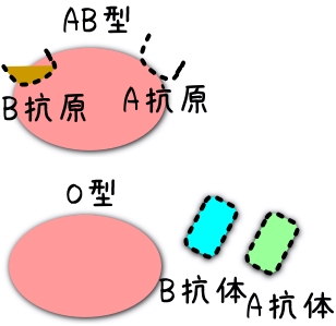 ً}A