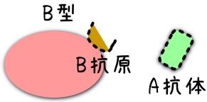 ً}A