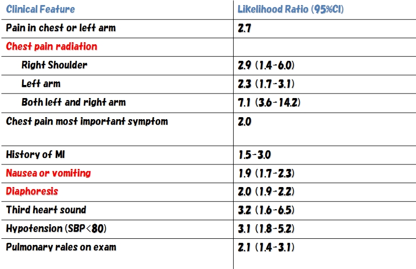 }ǌQacute coronary syndromeiACSj