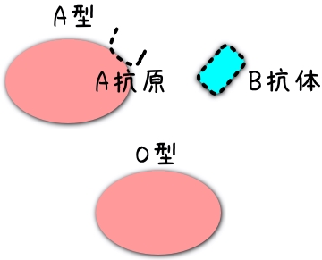 ً}A